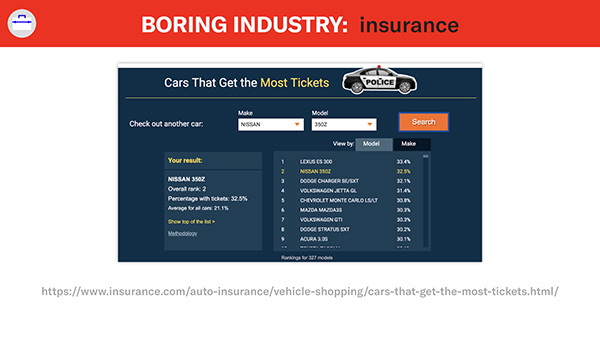 example from insurance.com about cars that get the most tickets