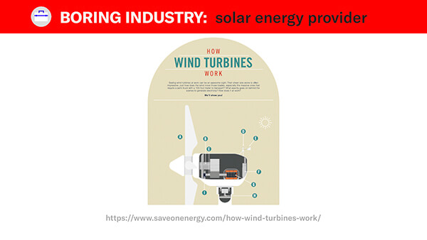 how wind turbines work animated infographic from save on energy