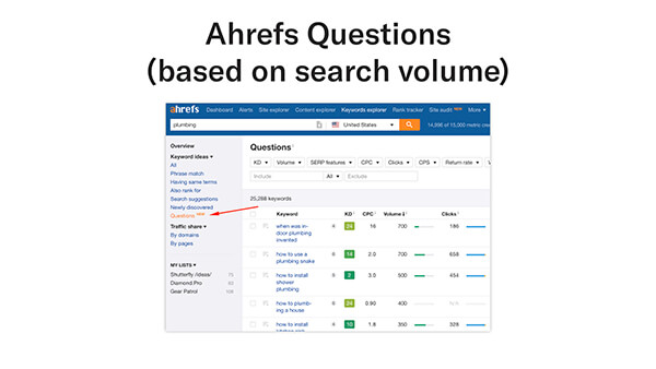 ahrefs questions 