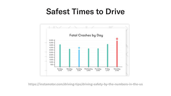 safest times to drive instamotor